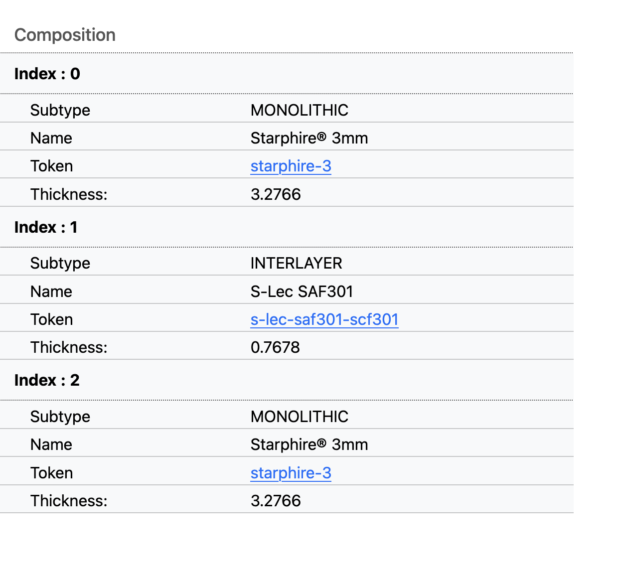 Product composition example